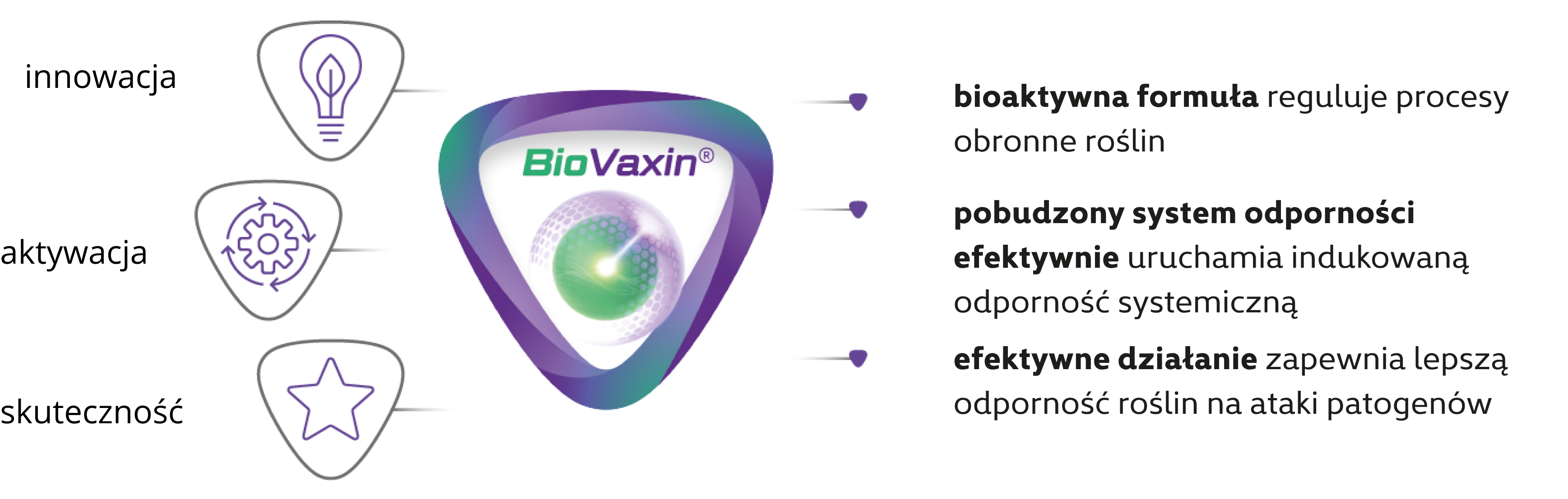intermag biovaxin